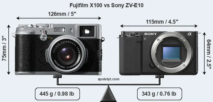 Size Fujifilm X100 vs Sony ZV-E10