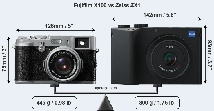 Size Fujifilm X100 vs Zeiss ZX1