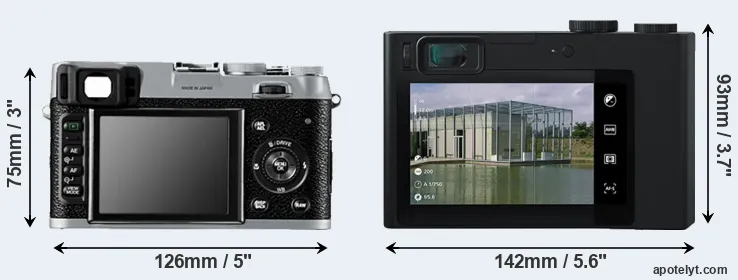 Comparison X100 or ZX1 rear