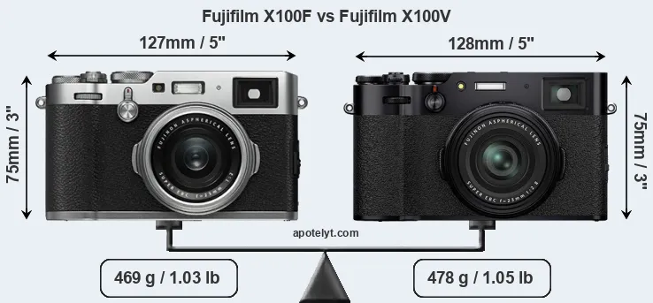Size Fujifilm X100F vs Fujifilm X100V