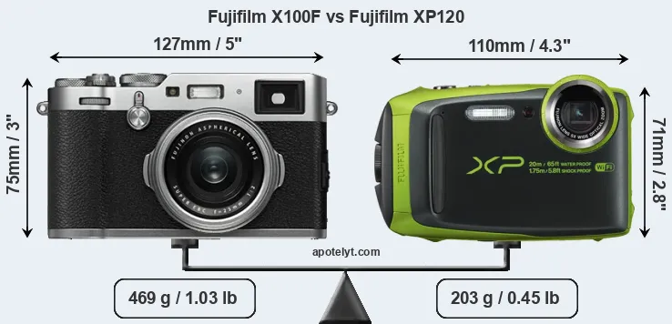 Size Fujifilm X100F vs Fujifilm XP120