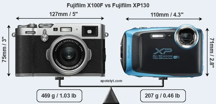 Size Fujifilm X100F vs Fujifilm XP130