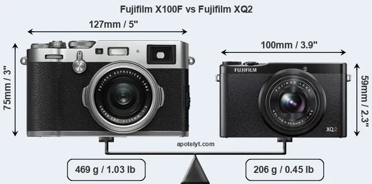 Size Fujifilm X100F vs Fujifilm XQ2