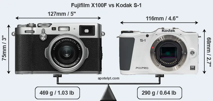 Size Fujifilm X100F vs Kodak S-1