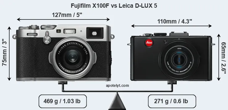 Size Fujifilm X100F vs Leica D-LUX 5