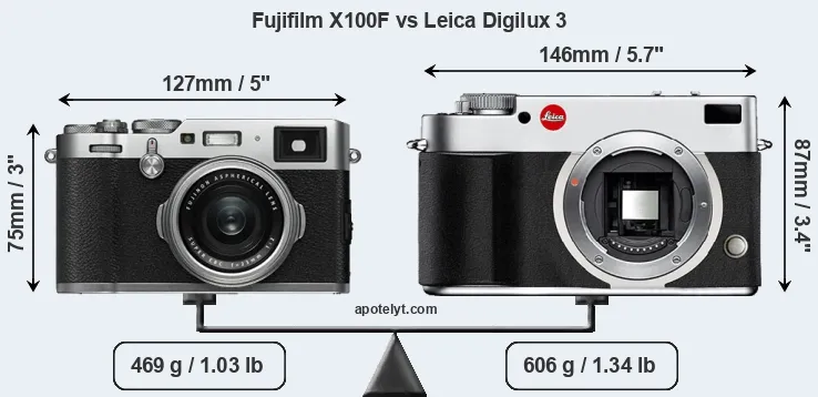 Size Fujifilm X100F vs Leica Digilux 3