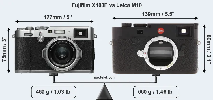 Size Fujifilm X100F vs Leica M10