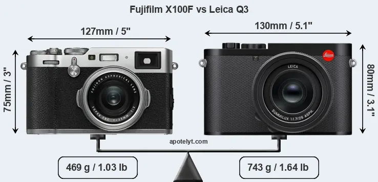 Size Fujifilm X100F vs Leica Q3