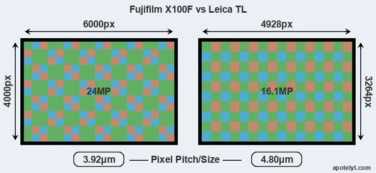 X100F versus TL MP