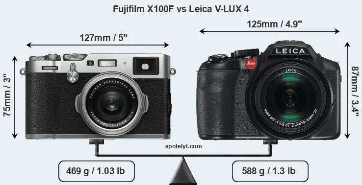 Size Fujifilm X100F vs Leica V-LUX 4