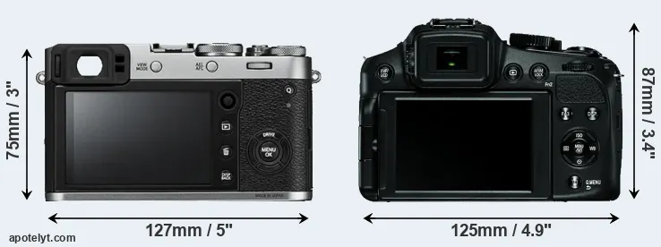 Comparison X100F or V-LUX 4 rear