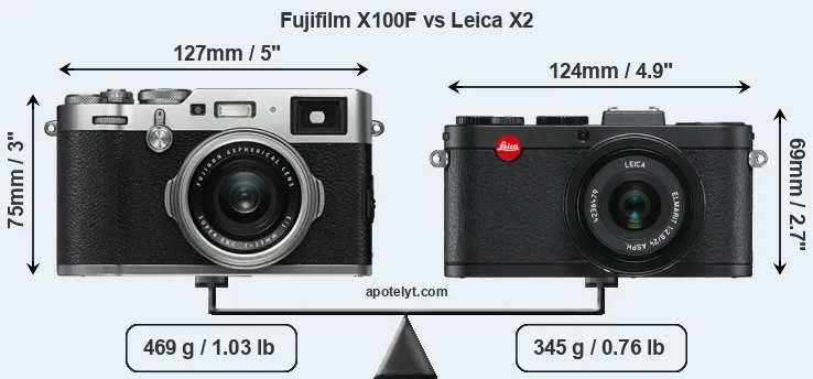 Size Fujifilm X100F vs Leica X2