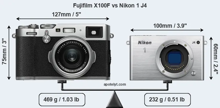 Size Fujifilm X100F vs Nikon 1 J4