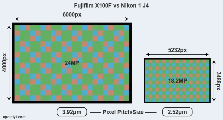 X100F versus J4 MP