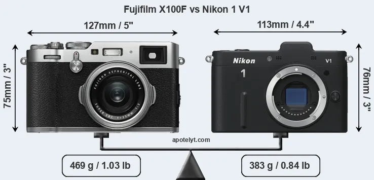 Size Fujifilm X100F vs Nikon 1 V1