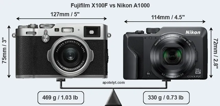 Size Fujifilm X100F vs Nikon A1000