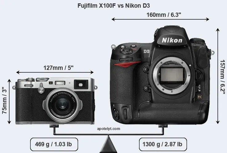 Size Fujifilm X100F vs Nikon D3