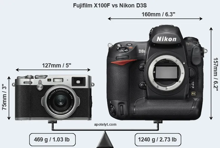 Size Fujifilm X100F vs Nikon D3S
