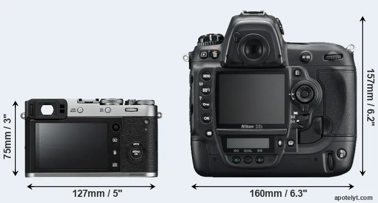 Comparison X100F or D3S rear