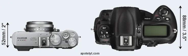 Compare X100F versus D3X top