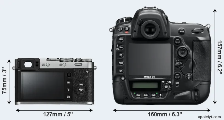 Comparison X100F or D4 rear
