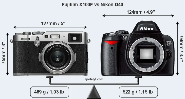 Size Fujifilm X100F vs Nikon D40
