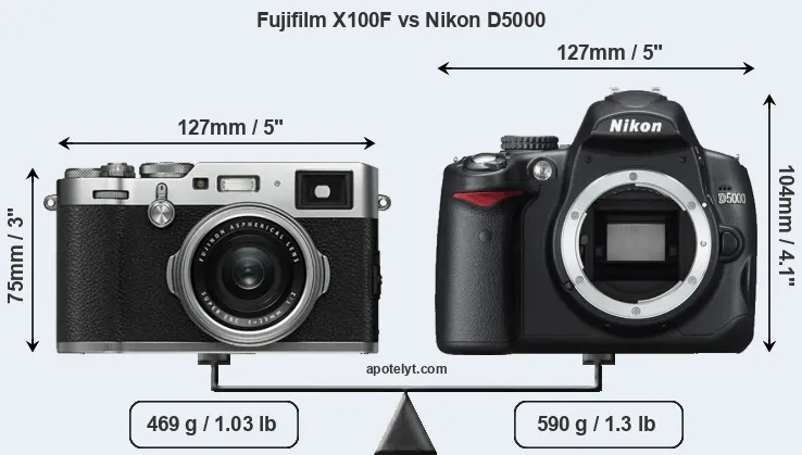 Size Fujifilm X100F vs Nikon D5000