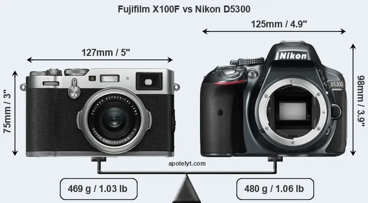 Size Fujifilm X100F vs Nikon D5300