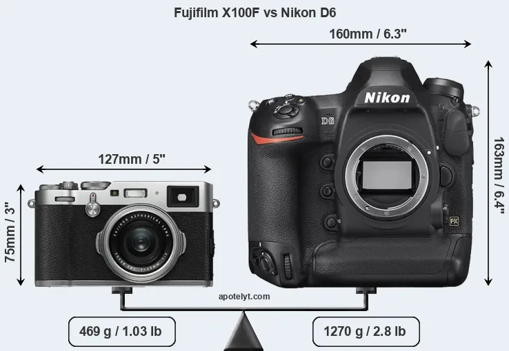 Size Fujifilm X100F vs Nikon D6