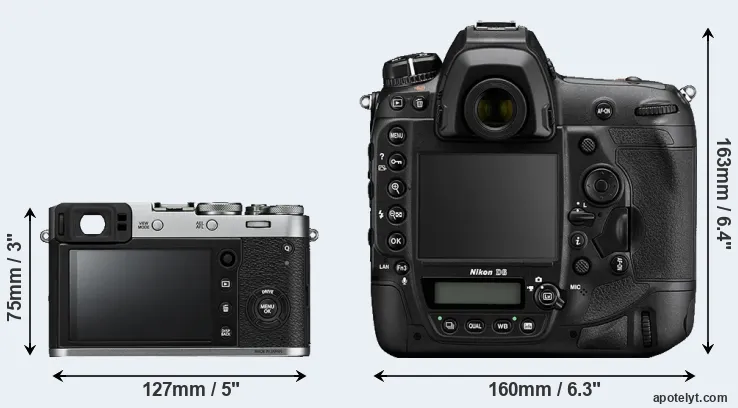 Comparison X100F or D6 rear