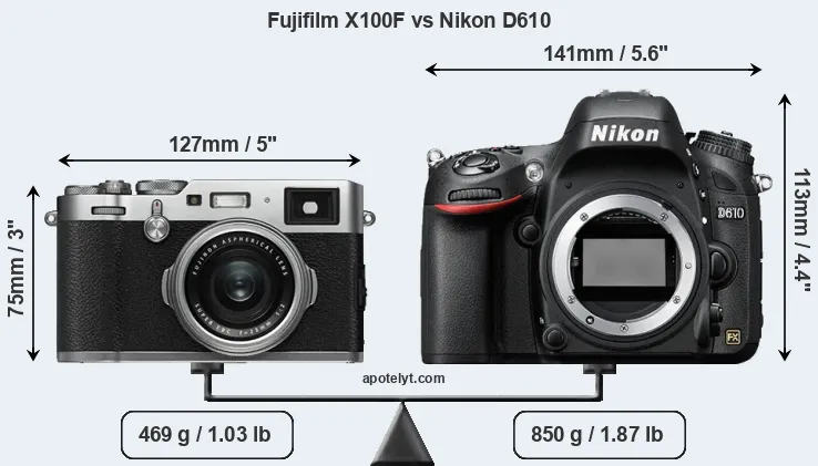 Size Fujifilm X100F vs Nikon D610