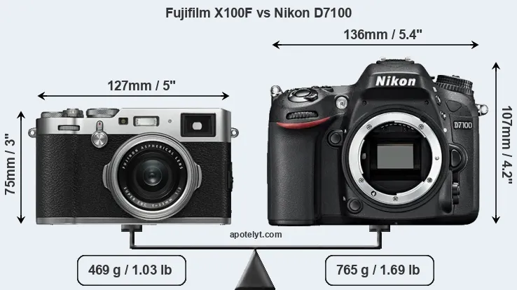 Size Fujifilm X100F vs Nikon D7100