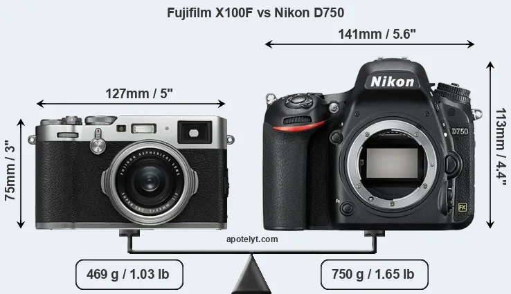Size Fujifilm X100F vs Nikon D750