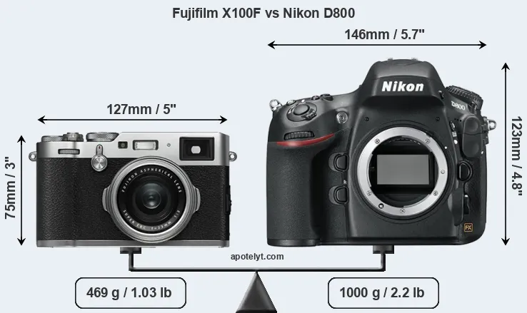 Size Fujifilm X100F vs Nikon D800