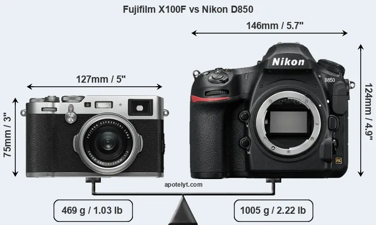 Size Fujifilm X100F vs Nikon D850
