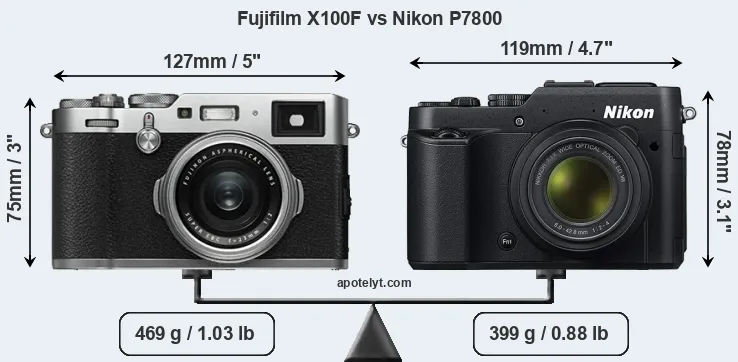 Size Fujifilm X100F vs Nikon P7800