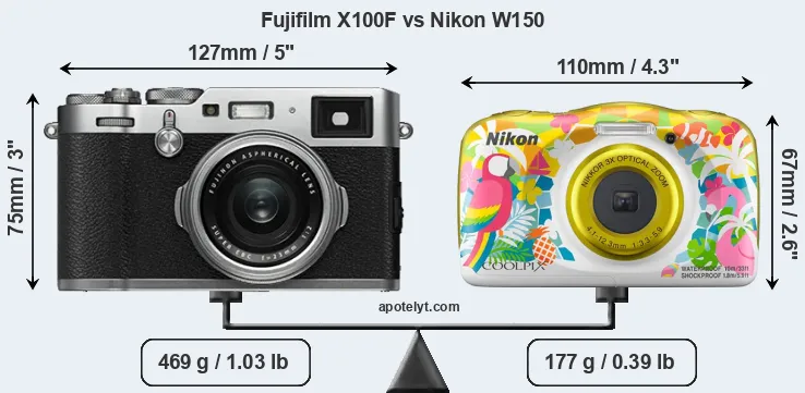 Size Fujifilm X100F vs Nikon W150