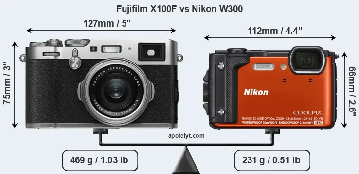 Size Fujifilm X100F vs Nikon W300