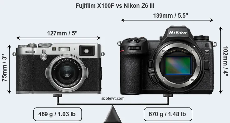 Size Fujifilm X100F vs Nikon Z6 III
