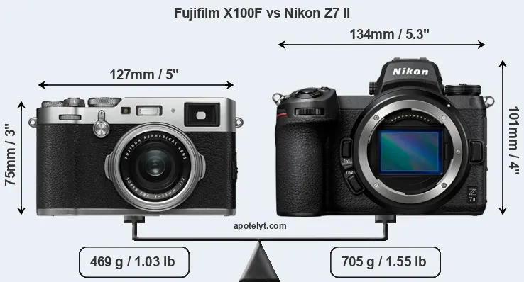 Size Fujifilm X100F vs Nikon Z7 II