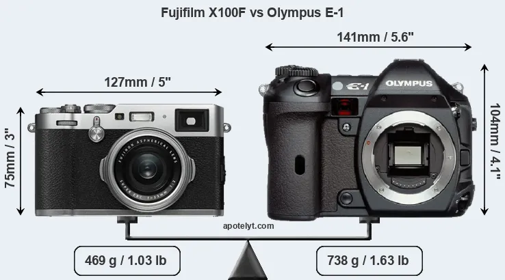 Size Fujifilm X100F vs Olympus E-1