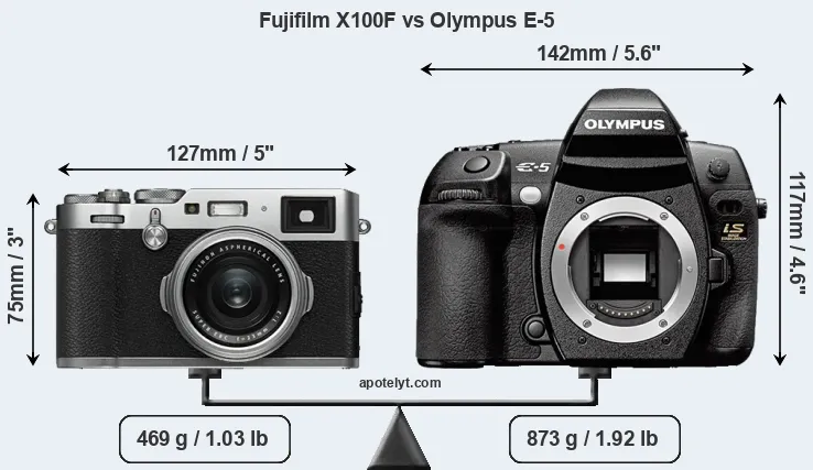 Size Fujifilm X100F vs Olympus E-5