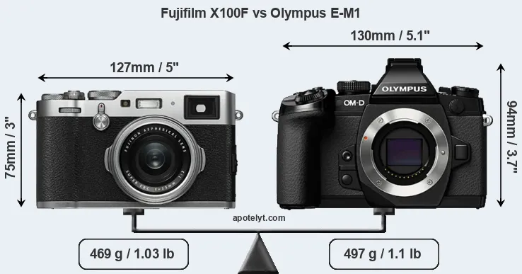 Size Fujifilm X100F vs Olympus E-M1