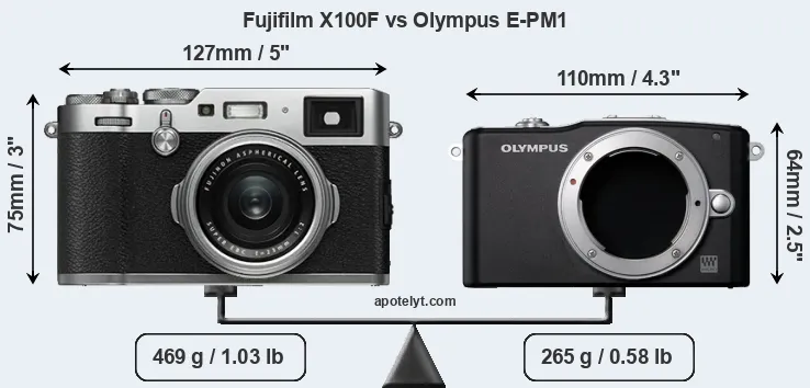 Size Fujifilm X100F vs Olympus E-PM1