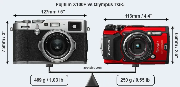 Size Fujifilm X100F vs Olympus TG-5