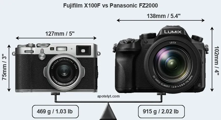 Size Fujifilm X100F vs Panasonic FZ2000