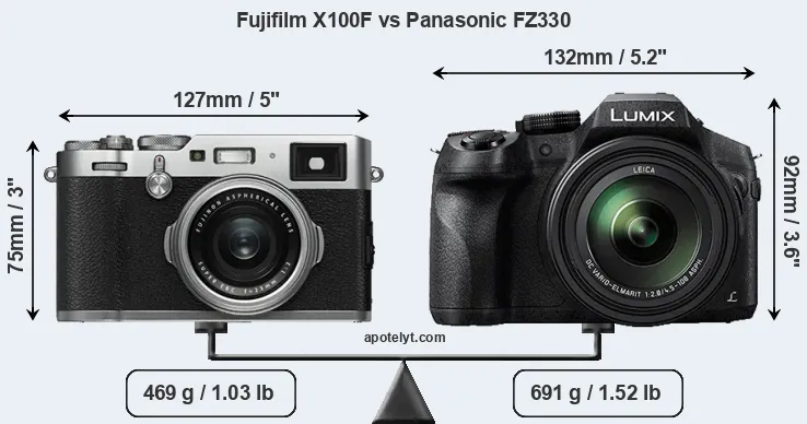 Size Fujifilm X100F vs Panasonic FZ330