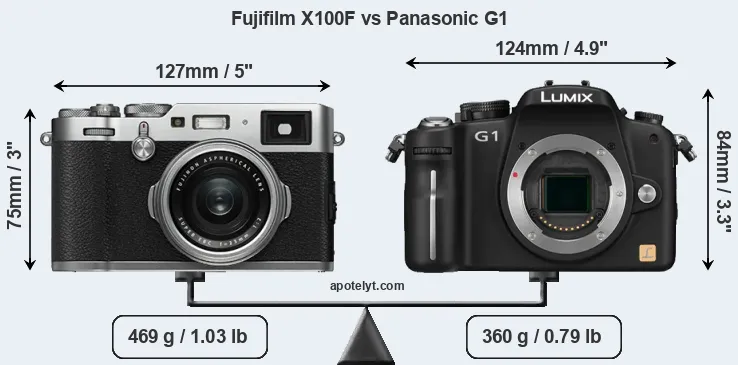 Size Fujifilm X100F vs Panasonic G1