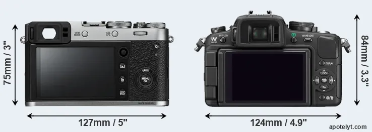 Comparison X100F or G1 rear