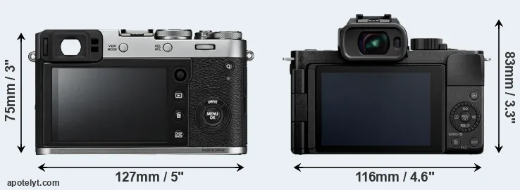 Comparison X100F or G100 rear